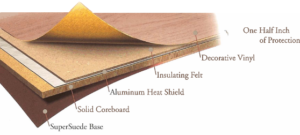 Aluminium Heat Shield For Table Pads